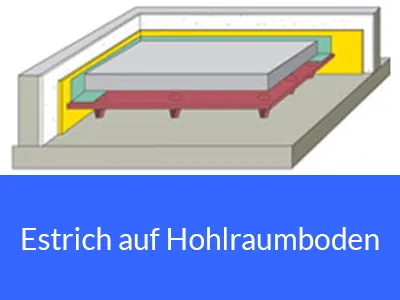 hohlraumboden-estrich